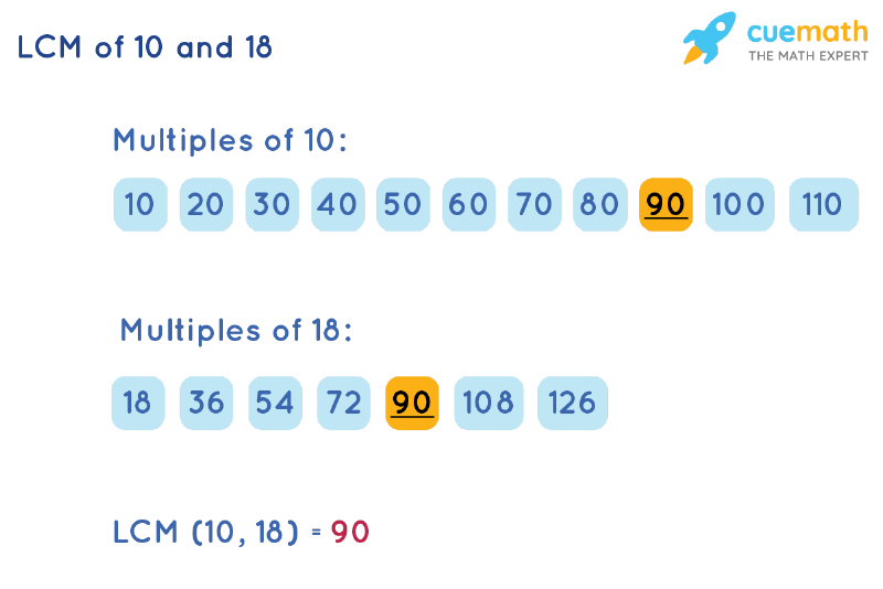 LCM of 10 and 18 by Listing Multiples Method