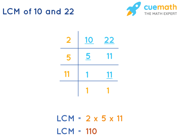 LCM of 10 and 22 - How to Find LCM of 10, 22?