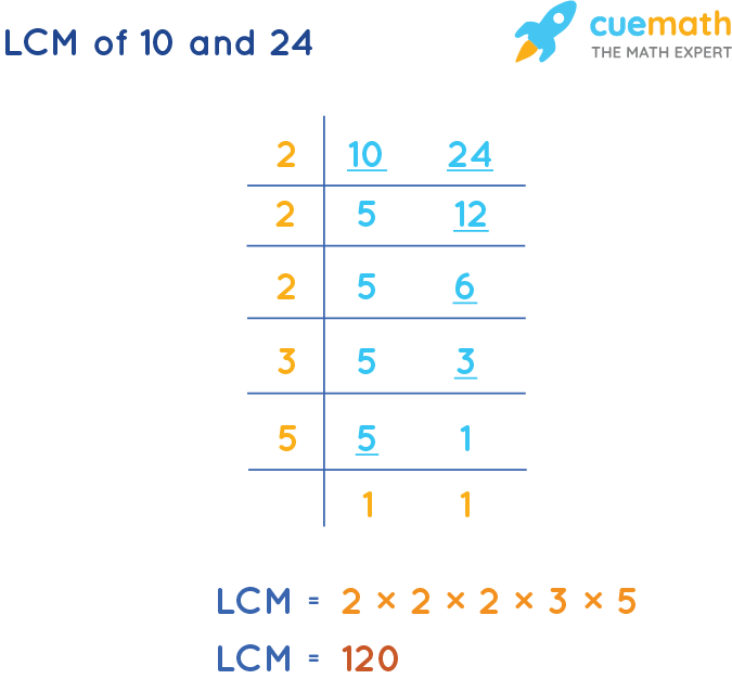 LCM of 10 and 24 by Division Method