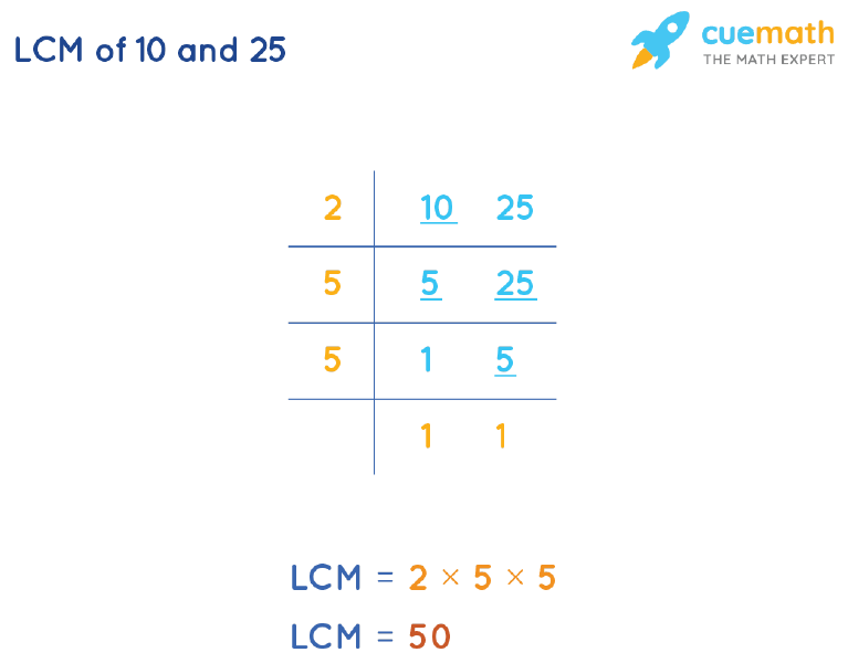 LCM of 10 and 25 by Division Method