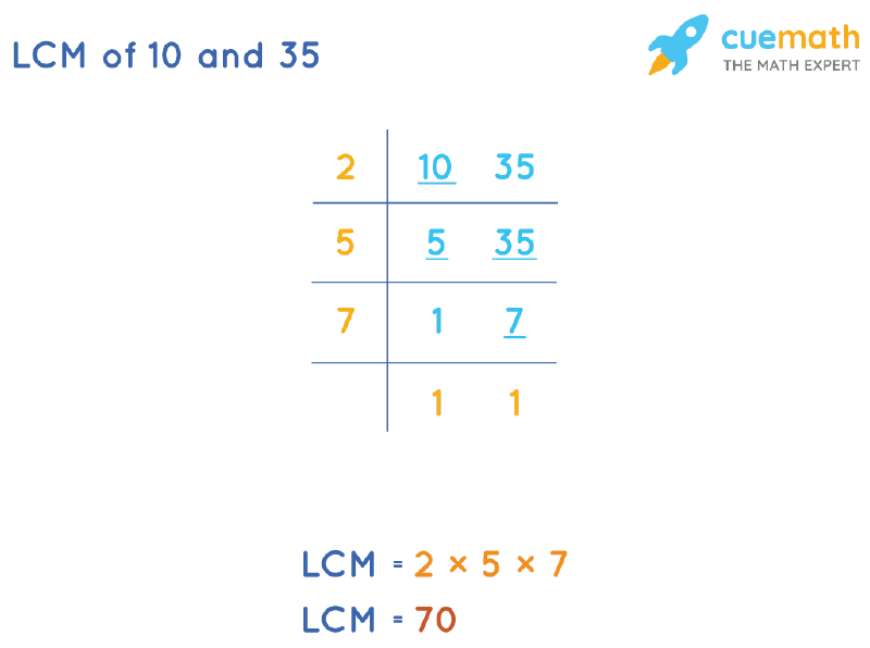 LCM of 10 and 35 by Division Method