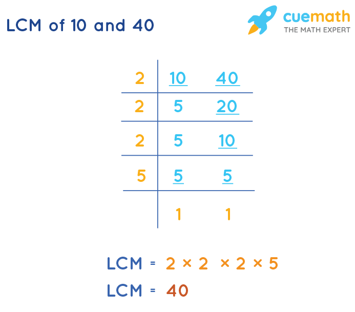 LCM of 10 and 40 by Division Method