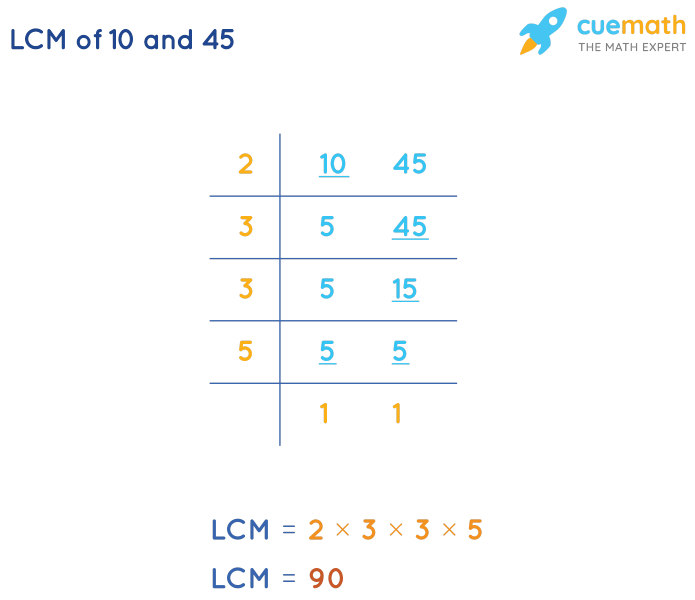 LCM of 10 and 45 by Division Method