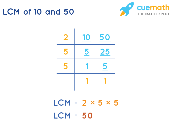 LCM of 10 and 50 by Division Method