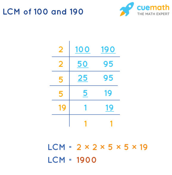 LCM of 100 and 190 by Division Method