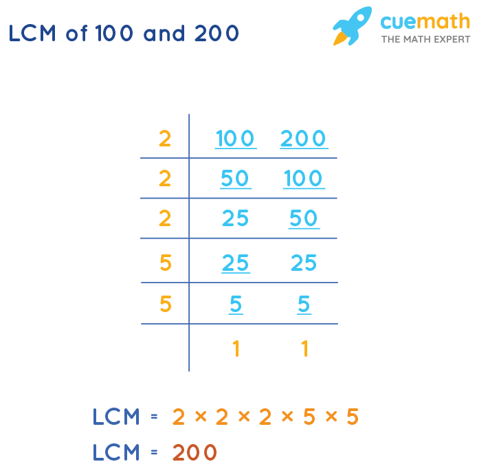 LCM of 100 and 200 by Division Method