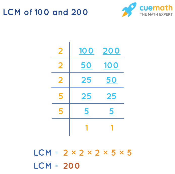 What Is The Lcm Of 120 And 200