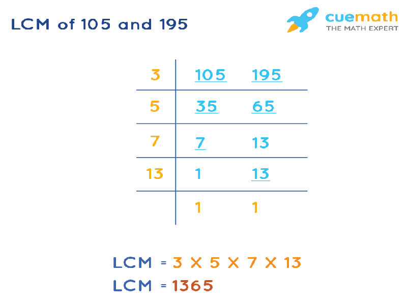 LCM of 105 and 195 by Division Method