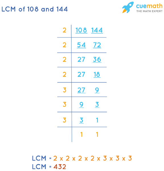 LCM of 108 and 144 by Division Method