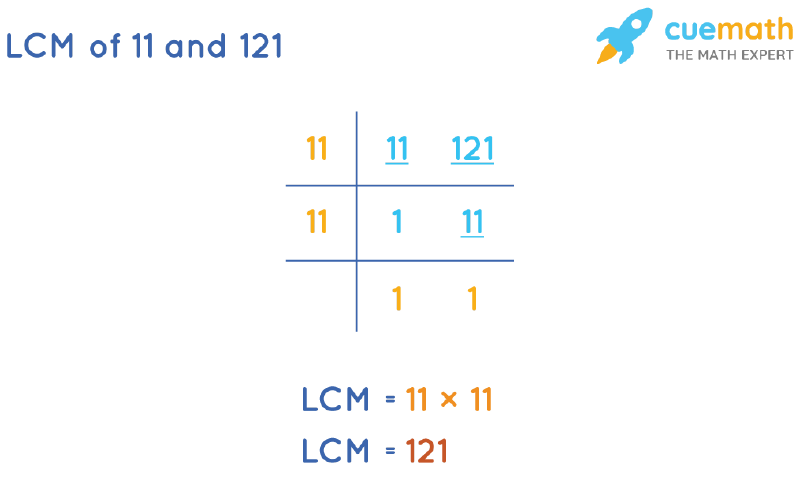 LCM of 11 and 121 by Division Method