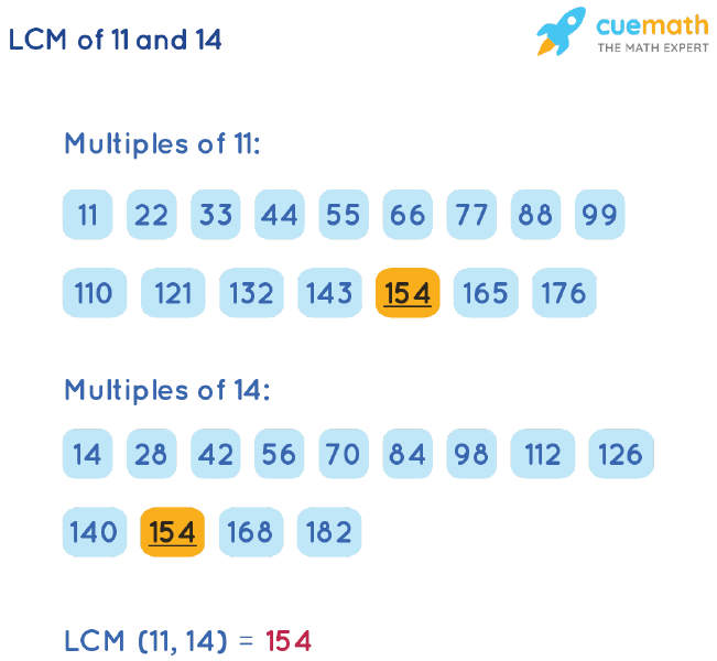 LCM of 11 and 14 - How to Find LCM of 11, 14?