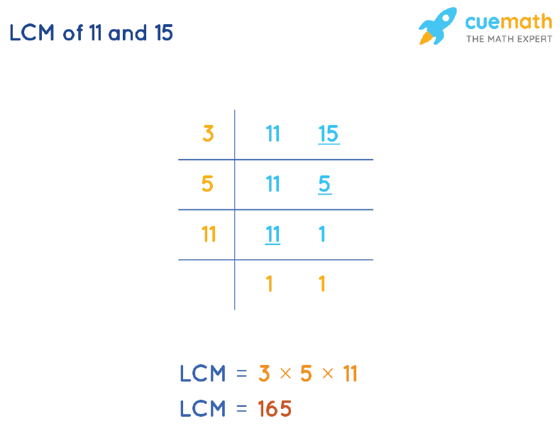LCM of 11 and 15 by Division Method