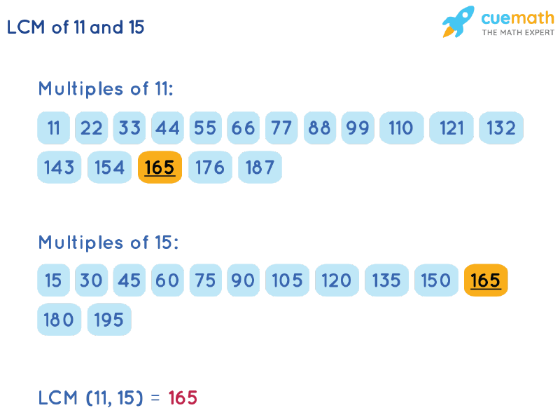 LCM of 11 and 15 by Listing Multiples Method