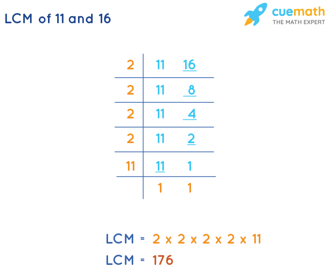 LCM of 11 and 16 by Division Method