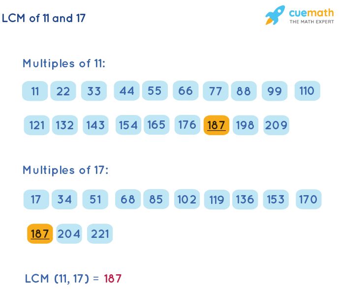 LCM of 11 and 17 by Listing Multiples Method