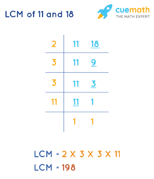 LCM of 11 and 18 by Division Method