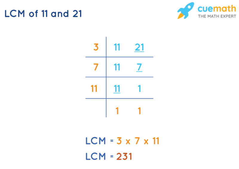 LCM of 11 and 21 by Division Method