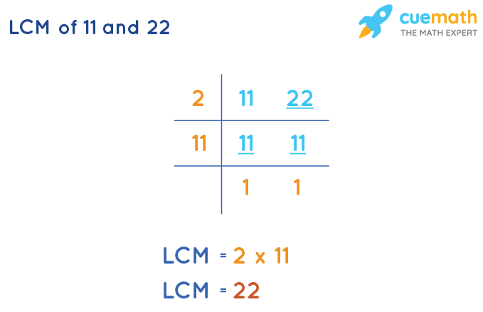 LCM of 11 and 22 by Division Method