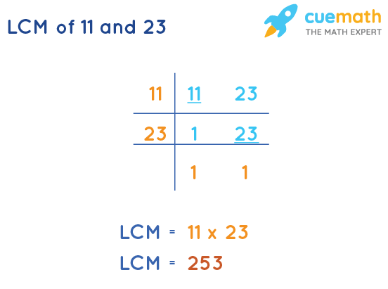 LCM of 11 and 23 by Division Method