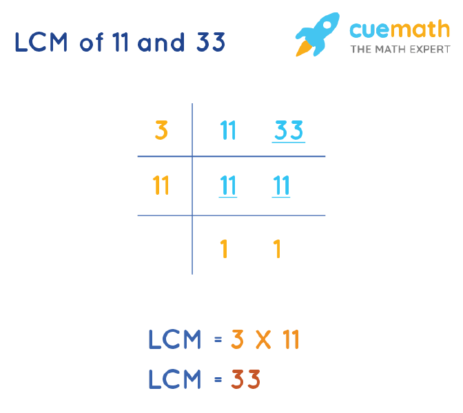 LCM of 11 and 33 by Division Method