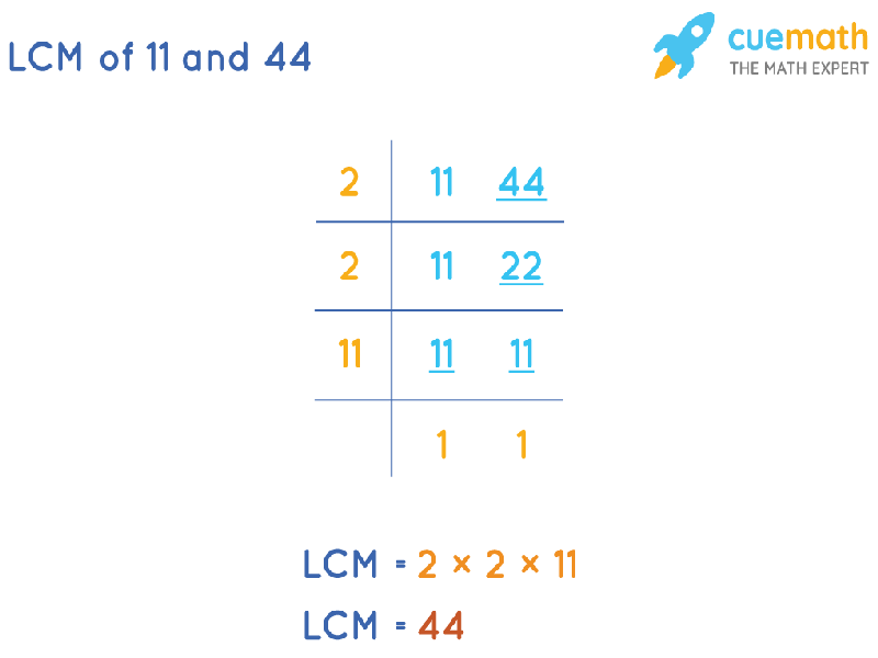 LCM of 11 and 44 by Division Method