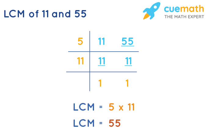 LCM of 11 and 55 by Division Method