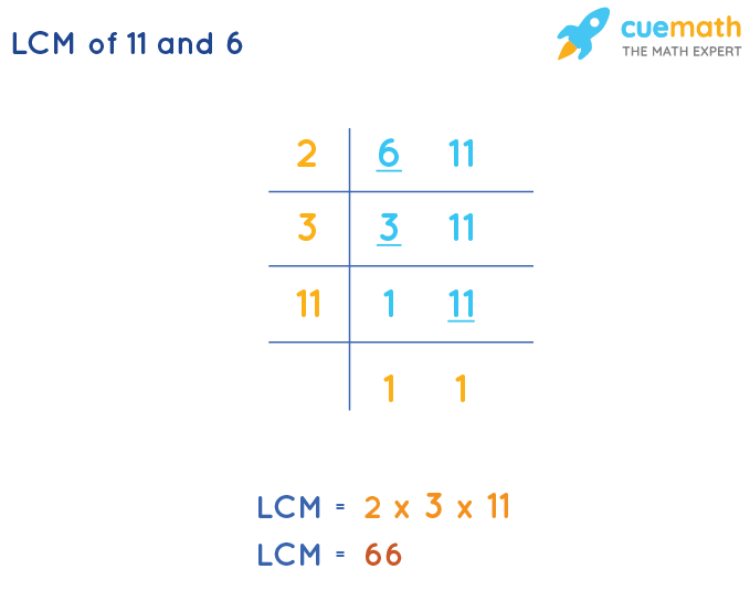 LCM of 11 and 6 - How to Find LCM of 11, 6?