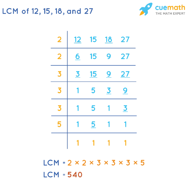 LCM of 12, 15, 18, and 27 by Division Method