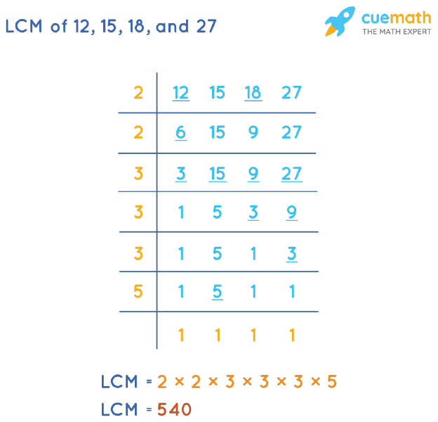 LCM of 12, 15, 18 and 27 - How to Find LCM of 12, 15, 18, 27?