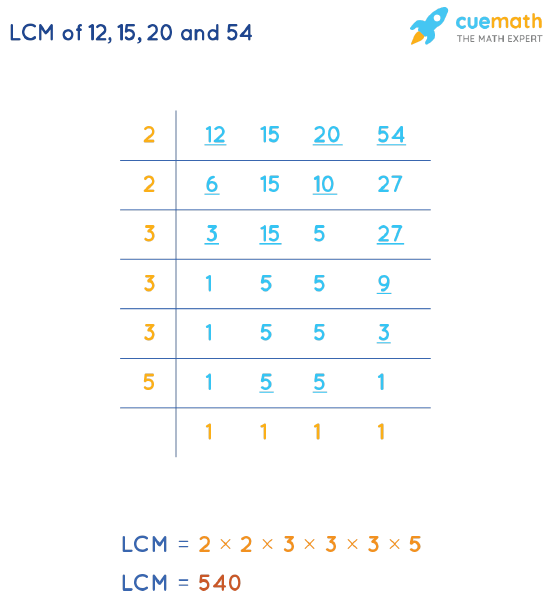 LCM of 12, 15, 20, and 54 by Division Method