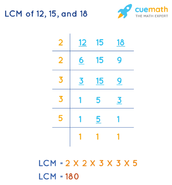 LCM of 12, 15, and 18 by Division Method