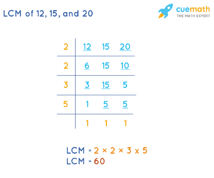 LCM of 12, 15, and 20 by Division Method