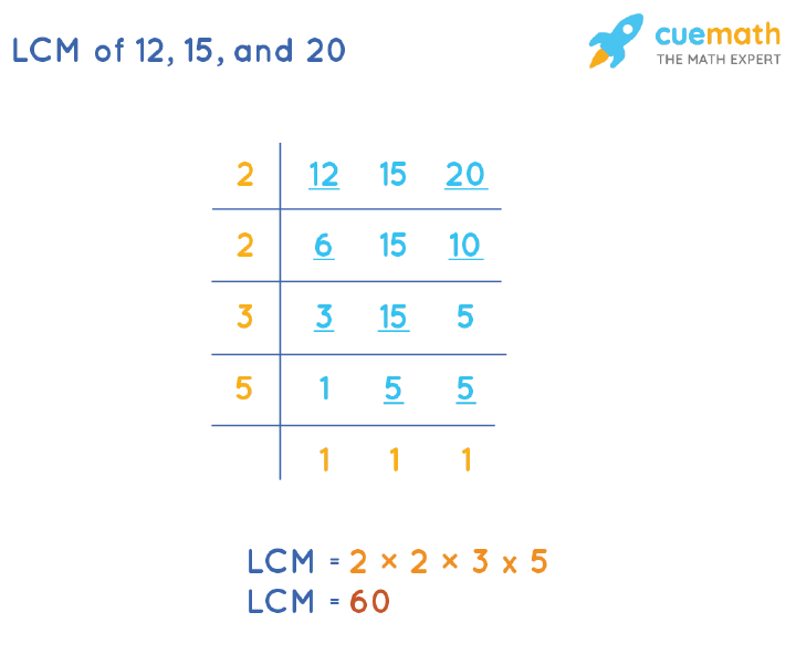 lcm-of-12-15-and-20-how-to-find-lcm-of-12-15-20