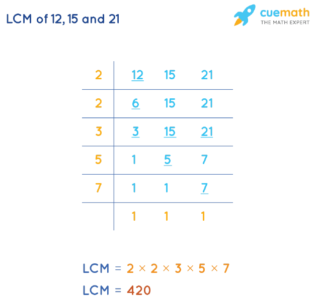 LCM of 12, 15 and 21 - How to Find LCM of 12, 15, 21?