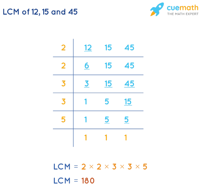 LCM of 12, 15, and 45 by Division Method