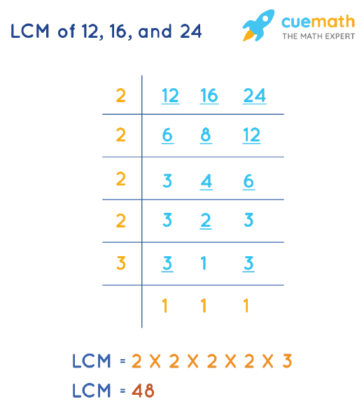 LCM of 12, 16, and 24 by Division Method