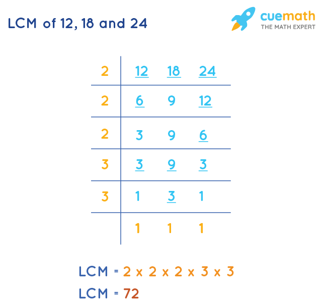 LCM Of 12 18 And 24 How To Find LCM Of 12 18 24 