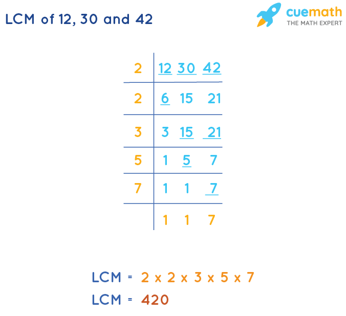 LCM of 12, 30, and 42 by Division Method