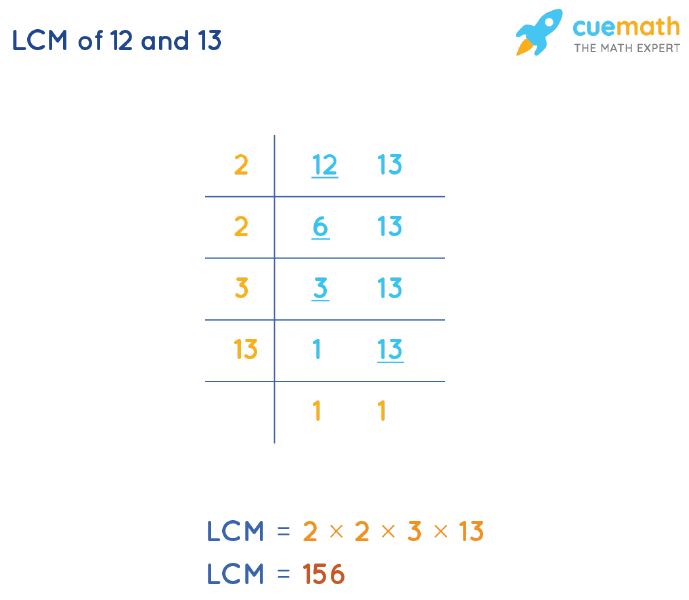 LCM of 12 and 13 by Division Method