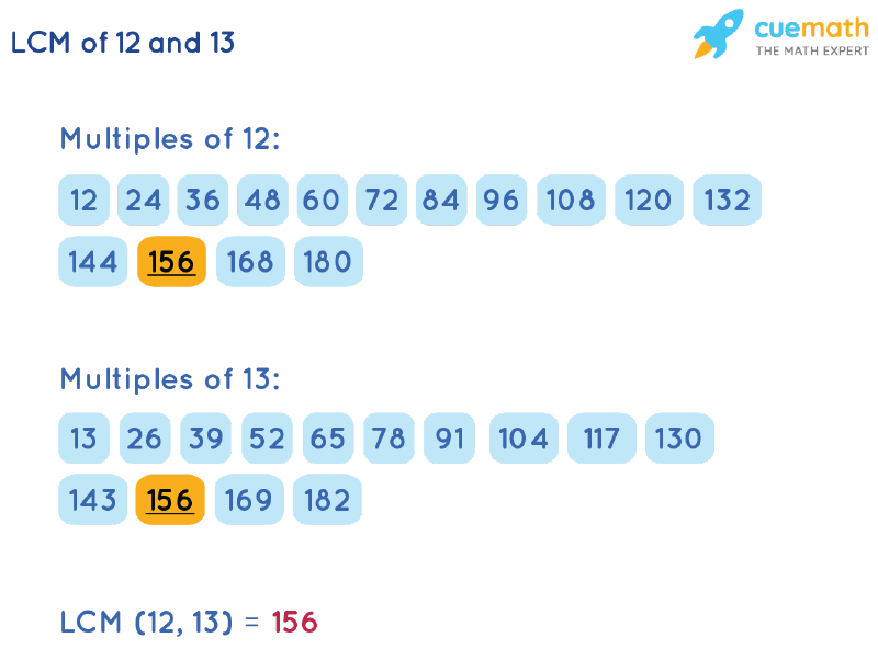 LCM of 12 and 13 by Listing Multiples Method