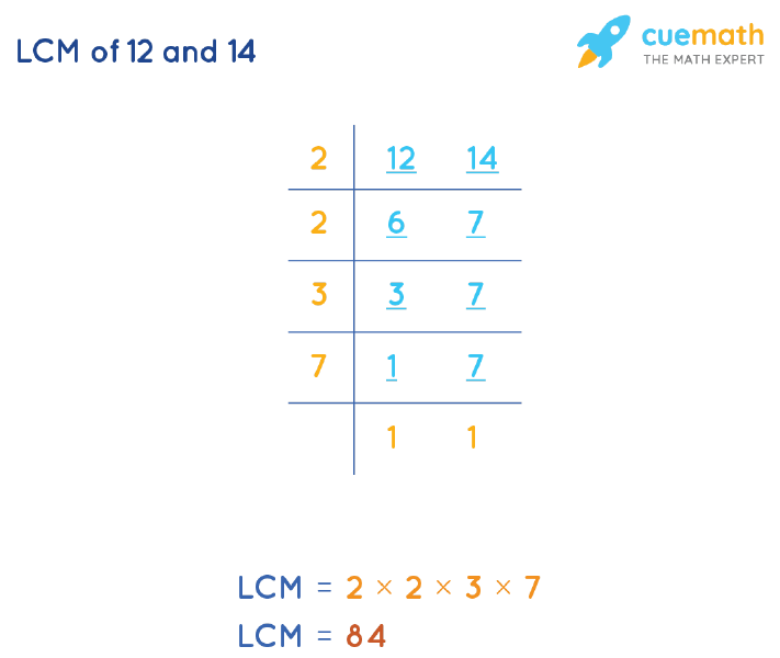 LCM of 12 and 14 by Division Method