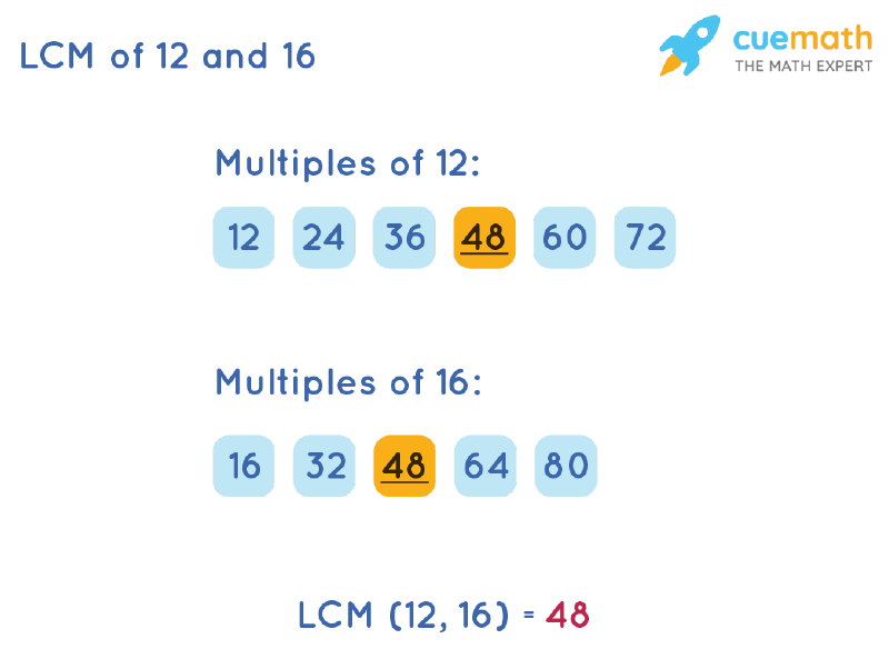 LCM of 12 and 16 by Listing Multiples Method