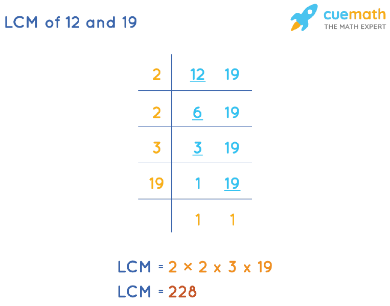 LCM of 12 and 19 by Division Method