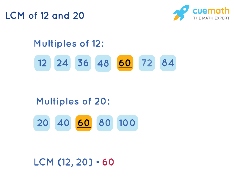 LCM of 12 and 20 by Listing Multiples Method