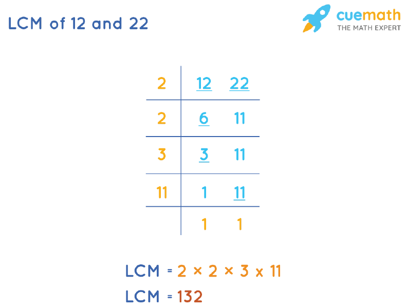 LCM of 12 and 22 by Division Method
