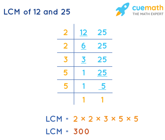 LCM of 12 and 25 by Division Method