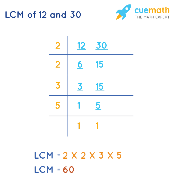 LCM of 12 and 30 by Division Method