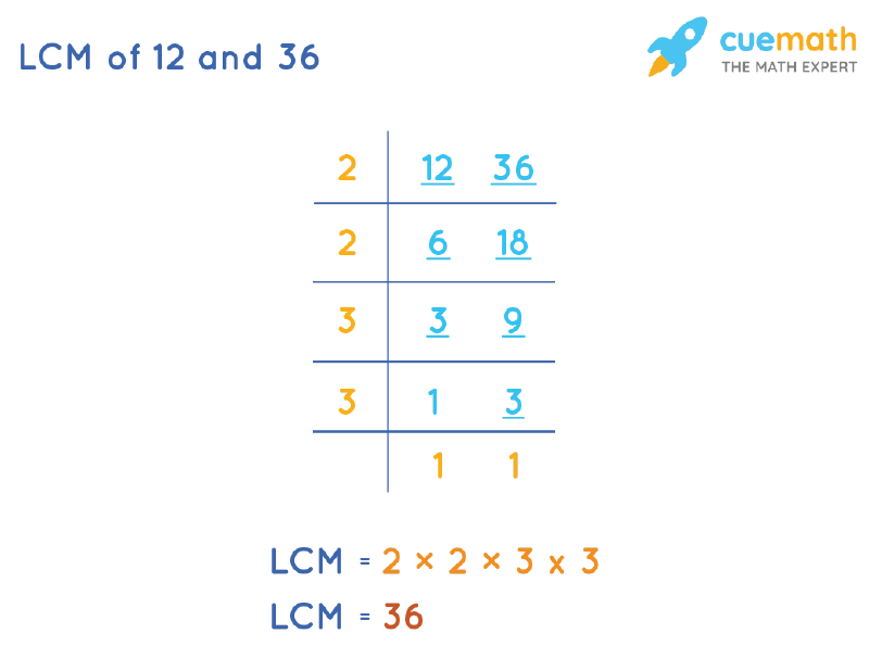 LCM of 12 and 36 by Division Method