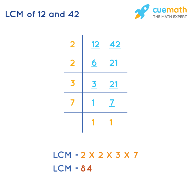 LCM of 12 and 42 by Division Method
