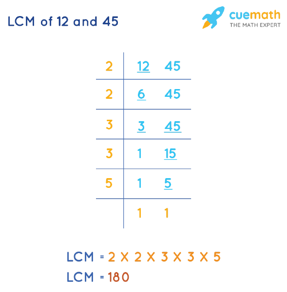 LCM of 12 and 45 by Division Method